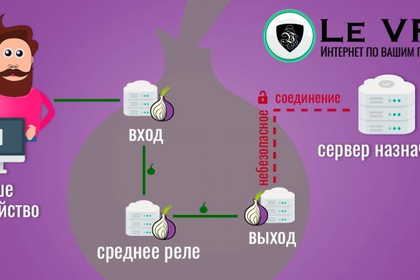 Kra49.cc Вход на сайт главная страница